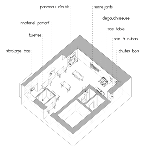 Plan de l'atelier